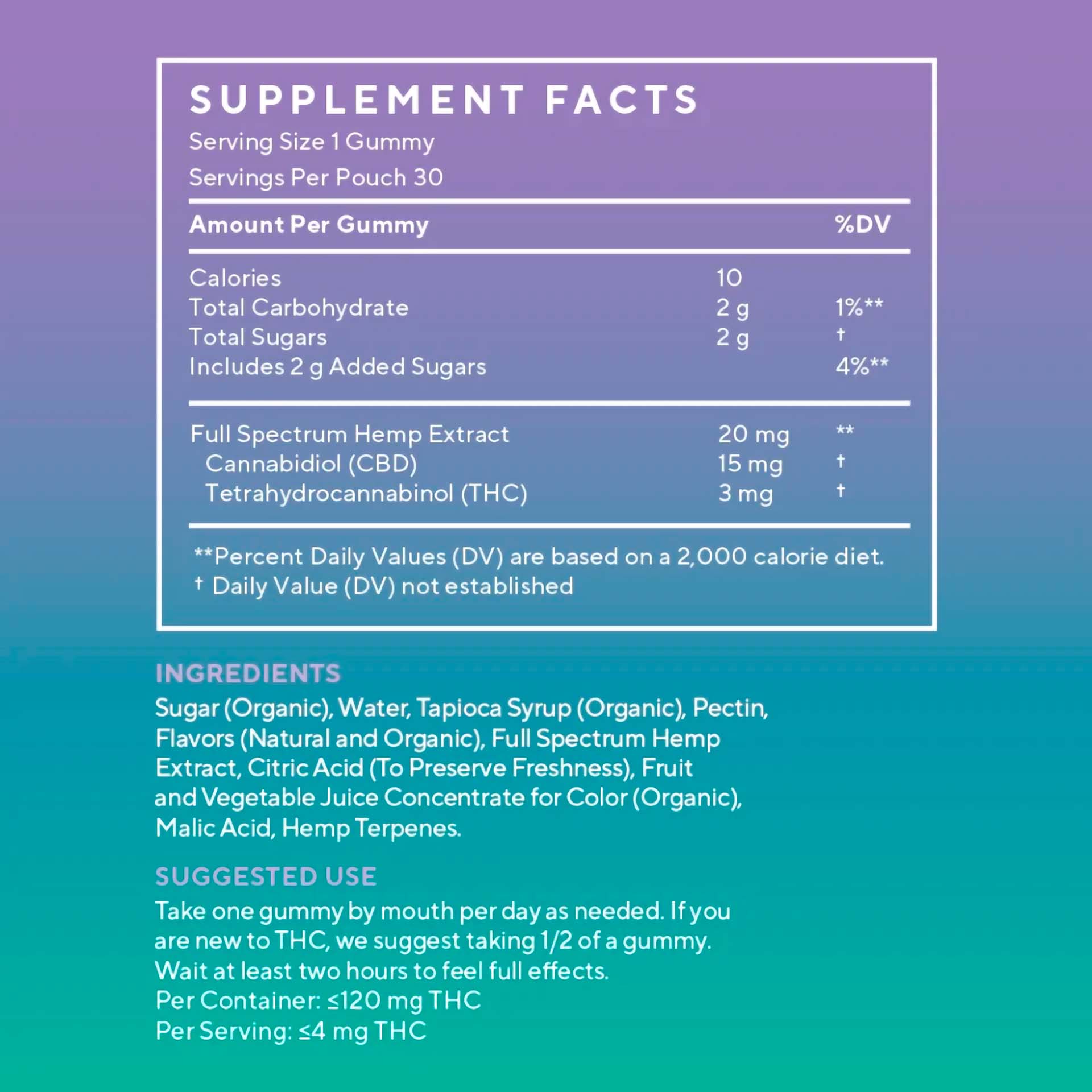 Elixinol, Unwind 3mg THC + 15mg CBD Gummies, Blackberry, Full Spectrum, 30ct, 90mg THC + 450mg CBD 3