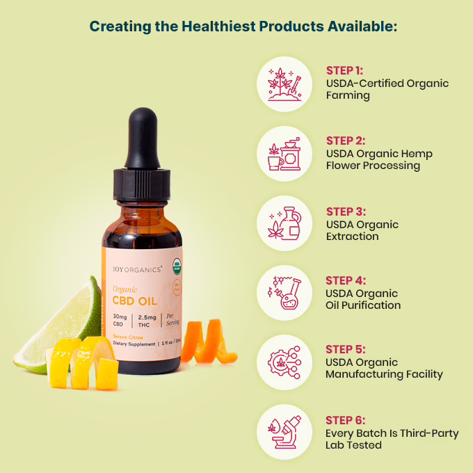 Joy Organics, 2.5mg THC + 30mg CBD Tincture, Citrus, Full Spectrum, 1fl oz, 75mg THC + 900mg CBD
