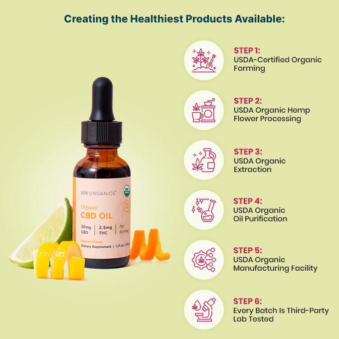Joy Organics, 2.5mg Delta 9 THC + 30mg CBD Tincture, Citrus, Full Spectrum, 1oz, 75mg THC + 900mg CBD