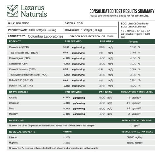 Lazarus Naturals COA