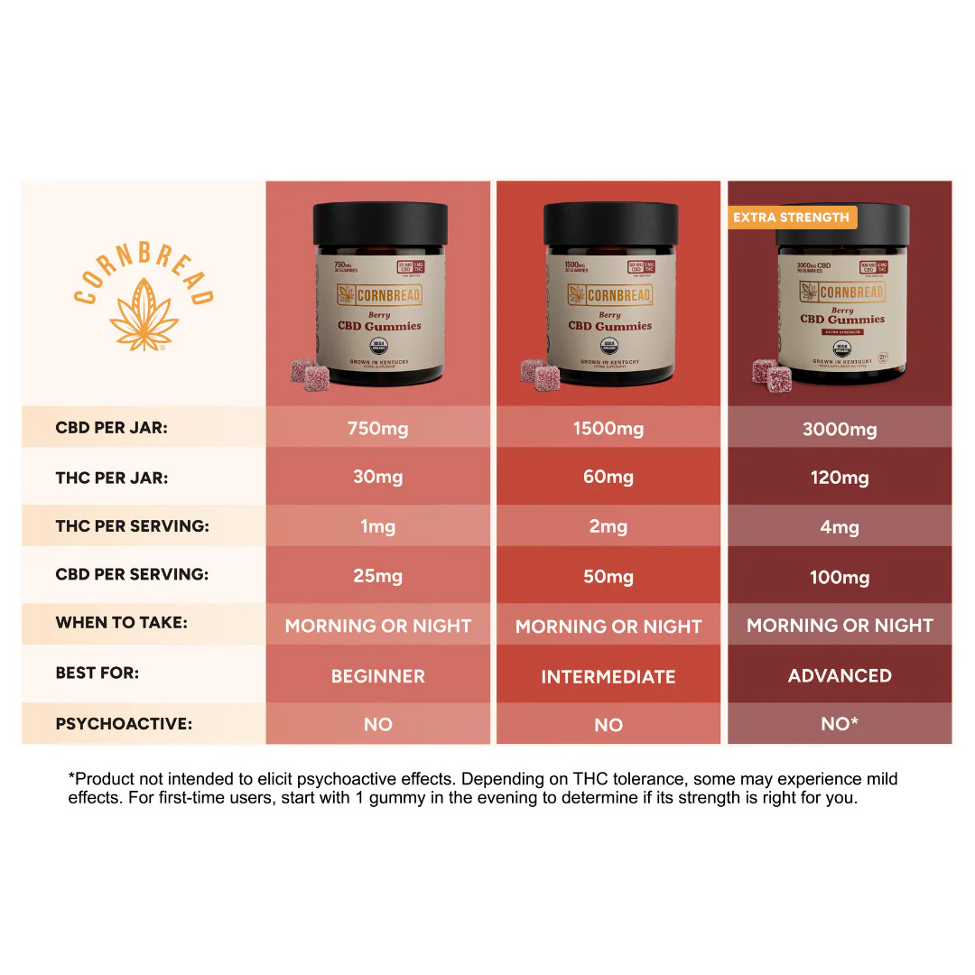 Cornbread Hemp, CBD Gummies, Berry, Full Spectrum, 30ct, 60mg THC + 1500mg CBD
