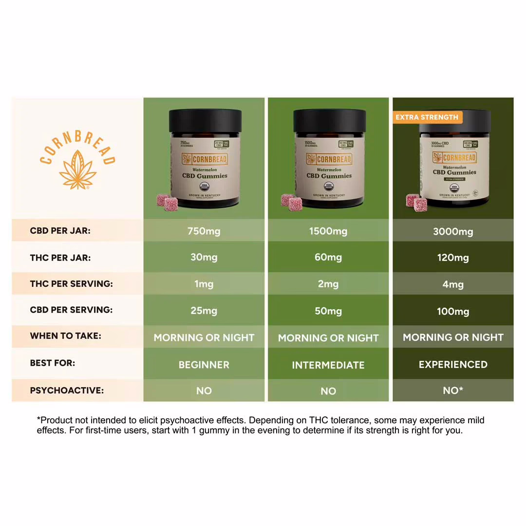 Cornbread Hemp, CBD Gummies, Watermelon, Full Spectrum, 30ct, 30mg THC + 750mg CBD