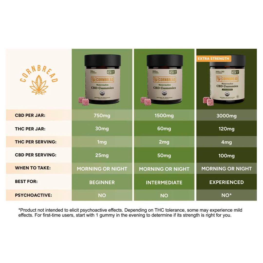Cornbread Hemp, CBD Gummies, Watermelon, Full Spectrum, 30ct, 60mg THC + 1500mg CBD