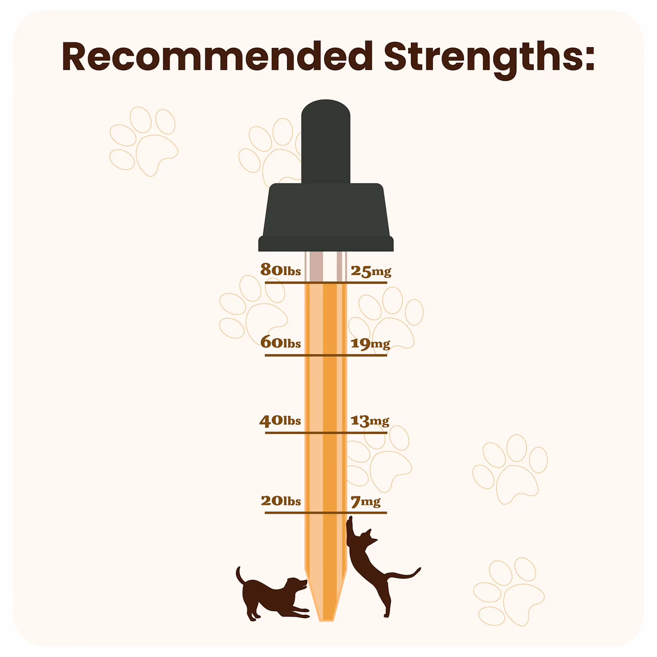 Cornbread Hemp, CBD Oil for Pets, Corndog, Full Spectrum, 1fl oz, 15mg THC + 750mg CBD