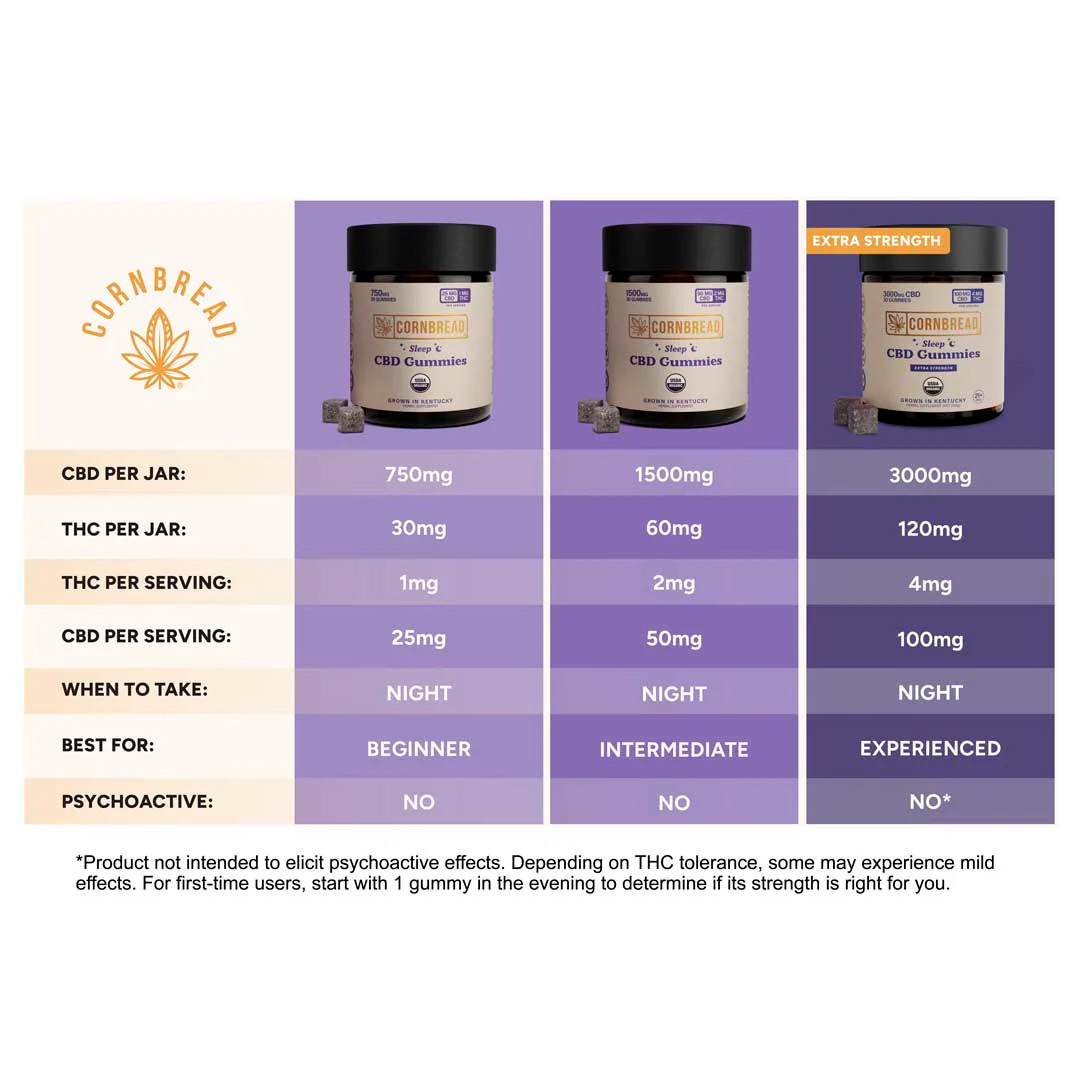 Cornbread Hemp, CBD Sleep Gummies, Full Spectrum, 30ct, 60mg THC + 1500mg CBD