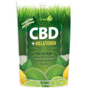 What is the Price of Bloom CBD Gummies?