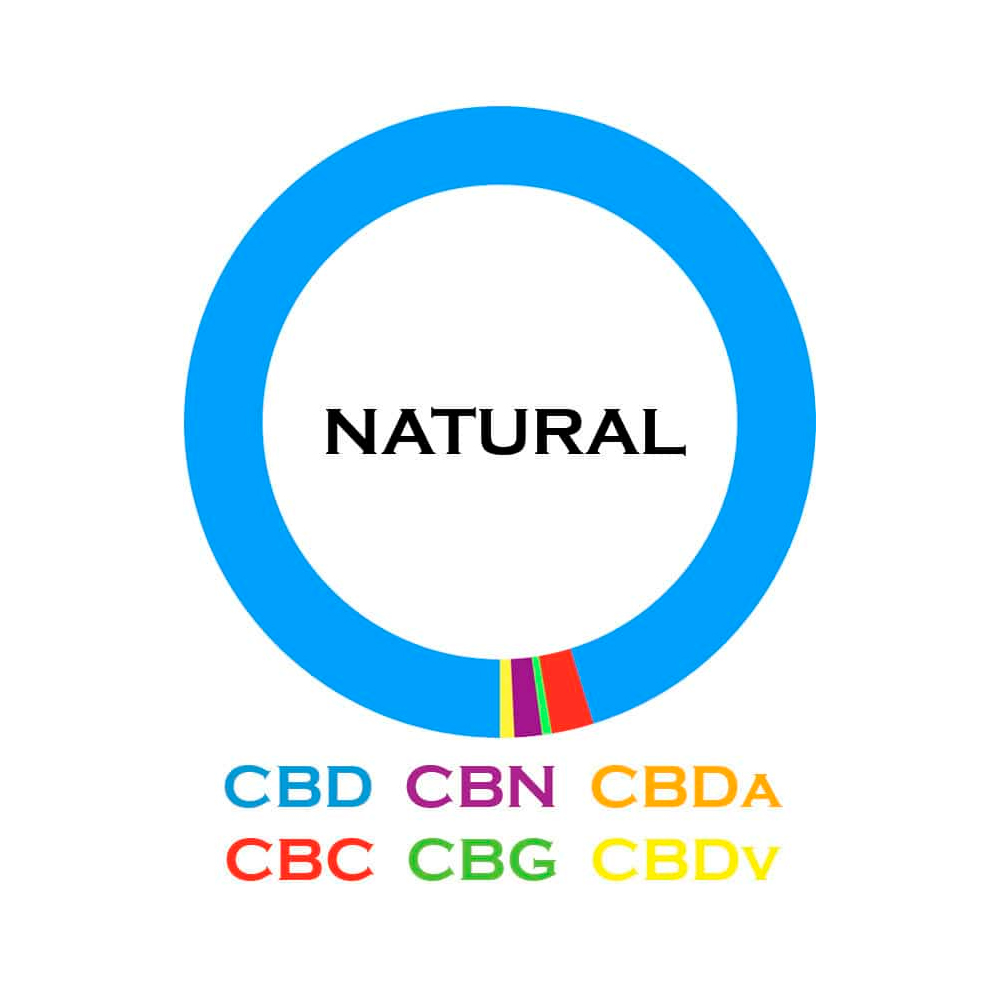 3Chi, Natural CBD Oil, Broad Spectrum THC-Free, 1fl oz, 5000mg CBD