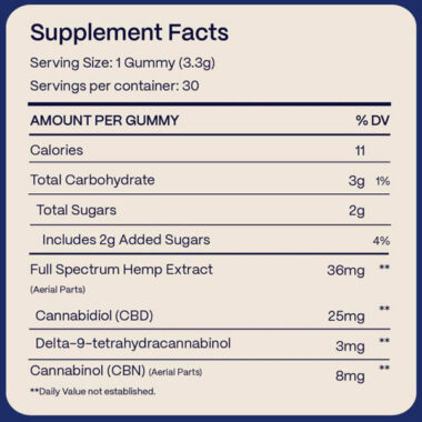 THC CBD Micro-Dose Gummies