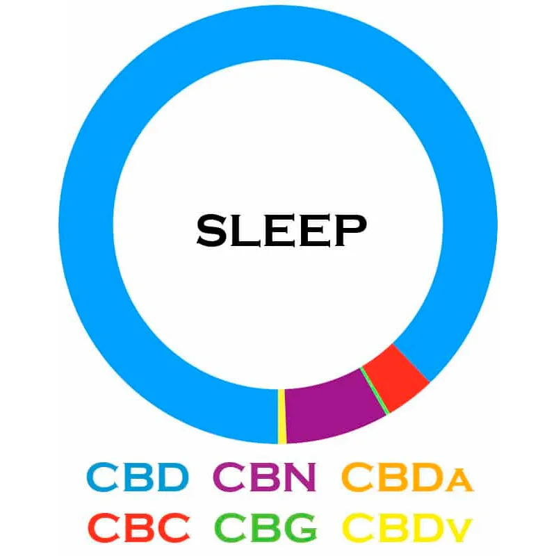 3Chi, Sleep CBD Oil Tincture, Broad Spectrum THC-Free, 1oz, 5000mg CBD