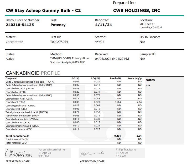 Charlotte’s Web, 20mg Stay Asleep CBN Gummies - Lab test results