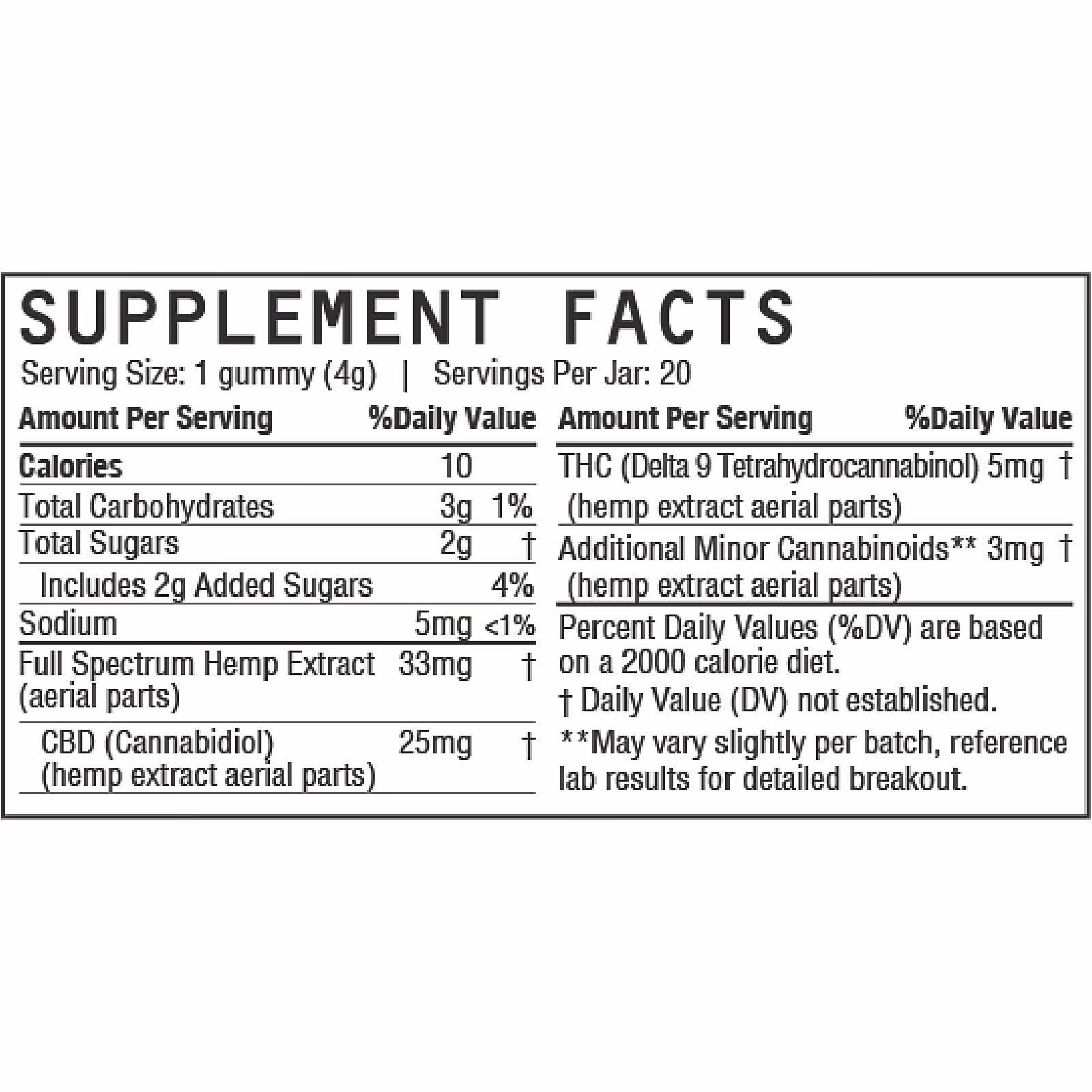 five, Daily Buzz CBD+THC Gummies, Multiflavored, Full Spectrum, 20ct, 100mg THC + 500mg CBD