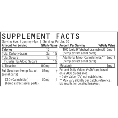 Exhale CBD Gummies REVIEW Cost, Pros & Cons, Benefits & Buy!