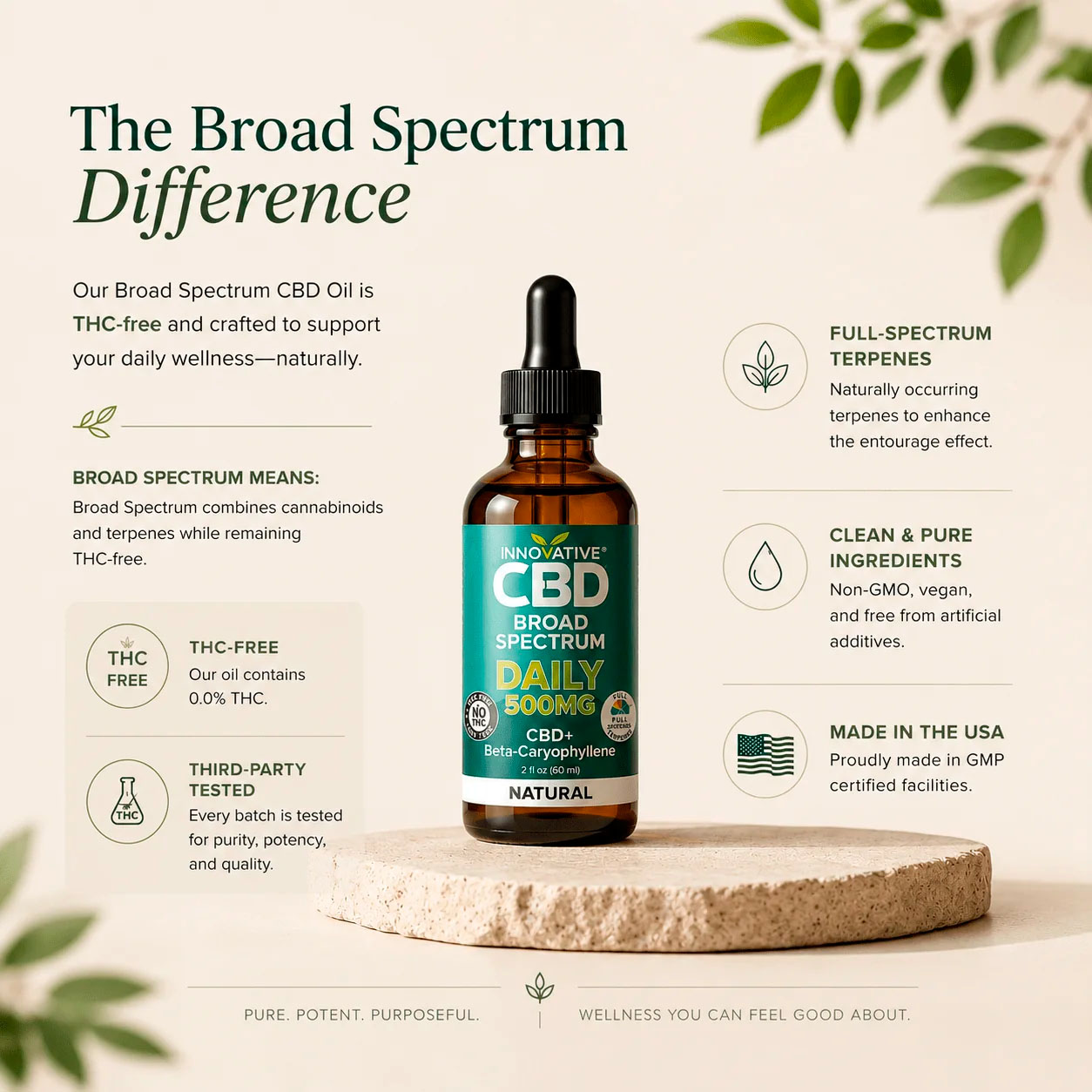 Innovative CBD, Daily CBD+Terpenes Oil, Natural, Broad Spectrum THC-Free, 2fl oz, 500mg CBD