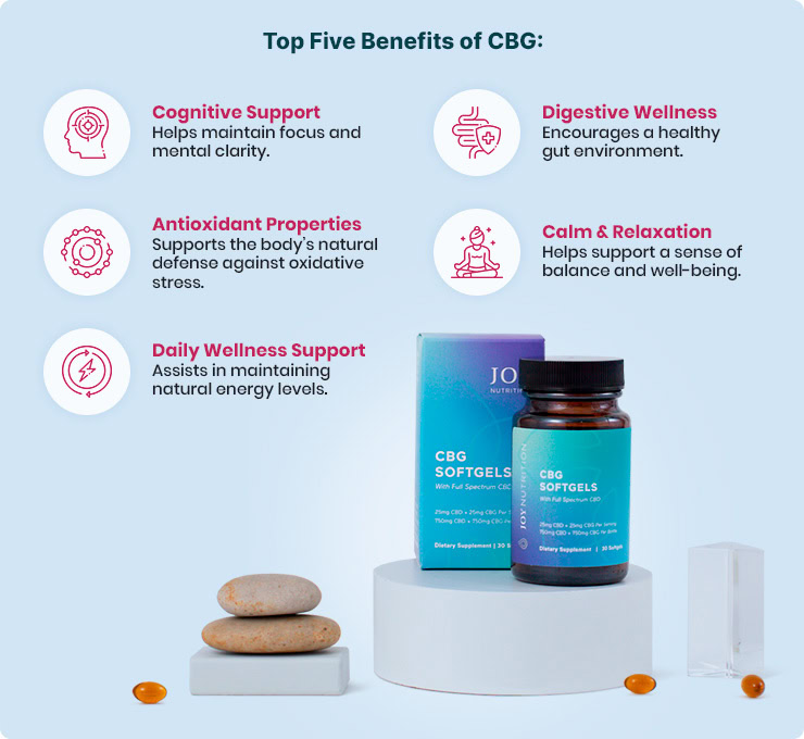 Joy Organics, CBG Softgels, Full Spectrum, 30ct, 750mg CBG + 750mg CBD