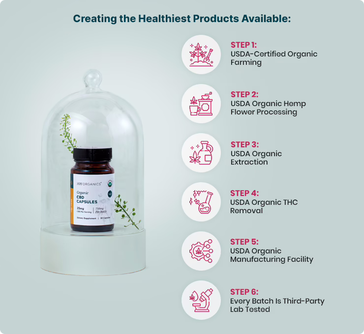 Joy Organics, CBD Capsules, Broad Spectrum THC-Free, 30ct, 750mg CBD