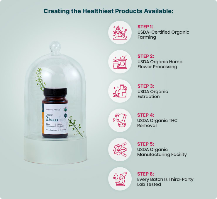 Joy Organics, CBD Capsules, Broad Spectrum THC-Free, 30ct, 750mg CBD