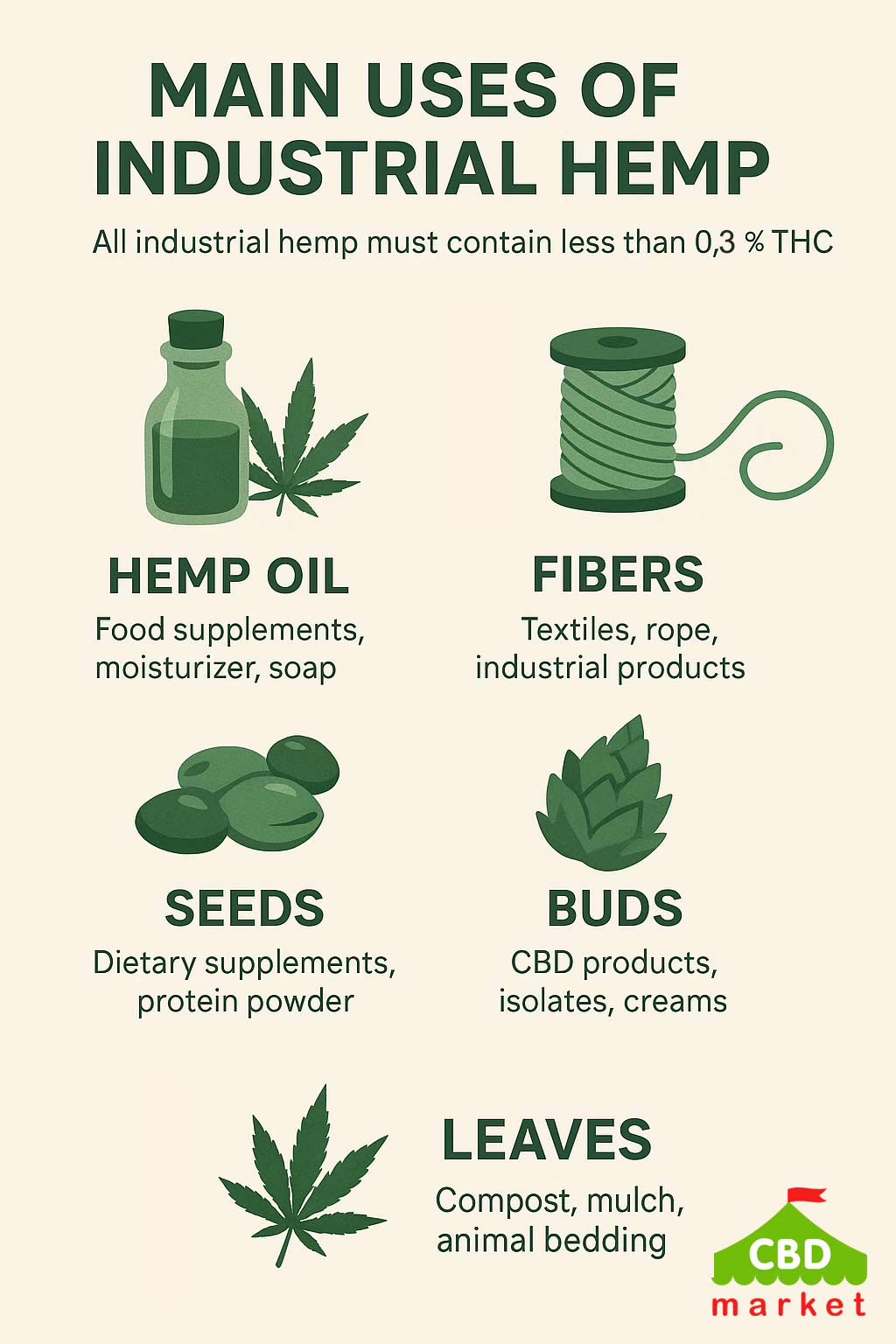 Main Uses of Industrial Hemp
