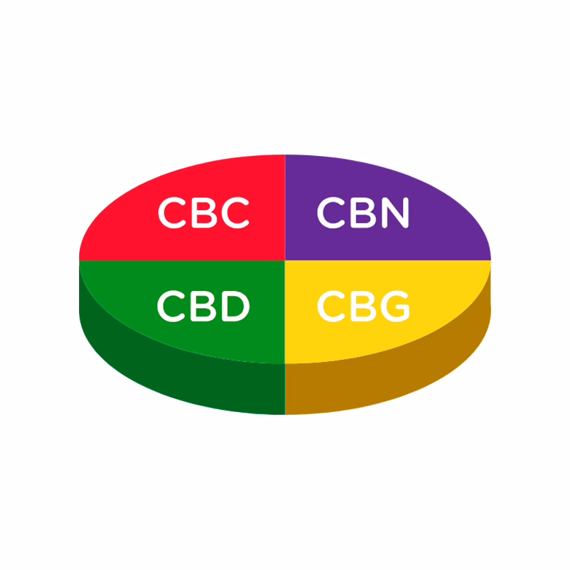 NuLeaf Naturals, Multicannabinoid Oil CBD+CBC+CBG+CBN, Full Spectrum, 1.69fl oz, 3000mg Multi