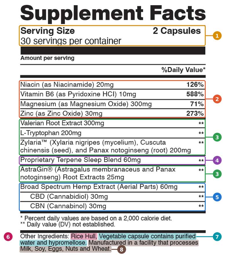 How to Read a Real CBD Capsule Label