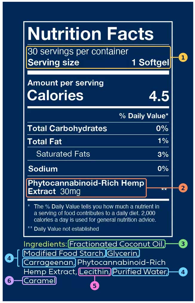 How to Read a Real CBD Softgel Label