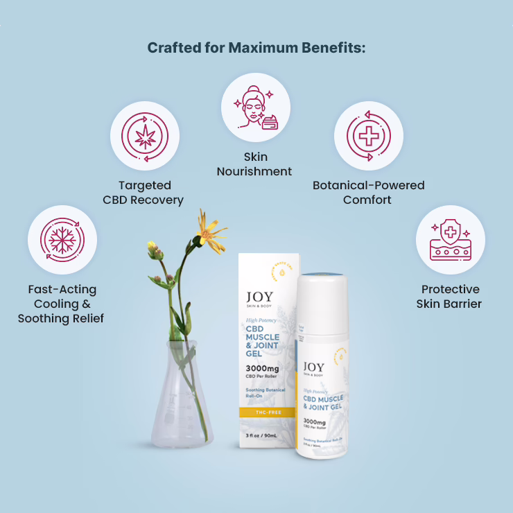 Joy Organics, CBD Muscle & Joint Gel Roll-On, Broad Spectrum THC-Free, 3fl oz, 3000mg CBD