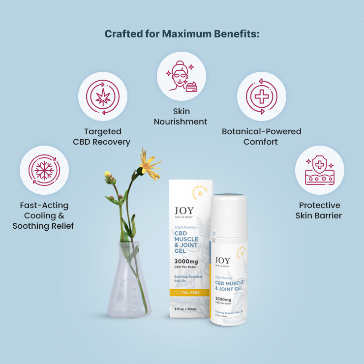 Joy Organics, CBD Muscle & Joint Gel Roll-On, Broad Spectrum THC-Free, 3fl oz, 3000mg CBD