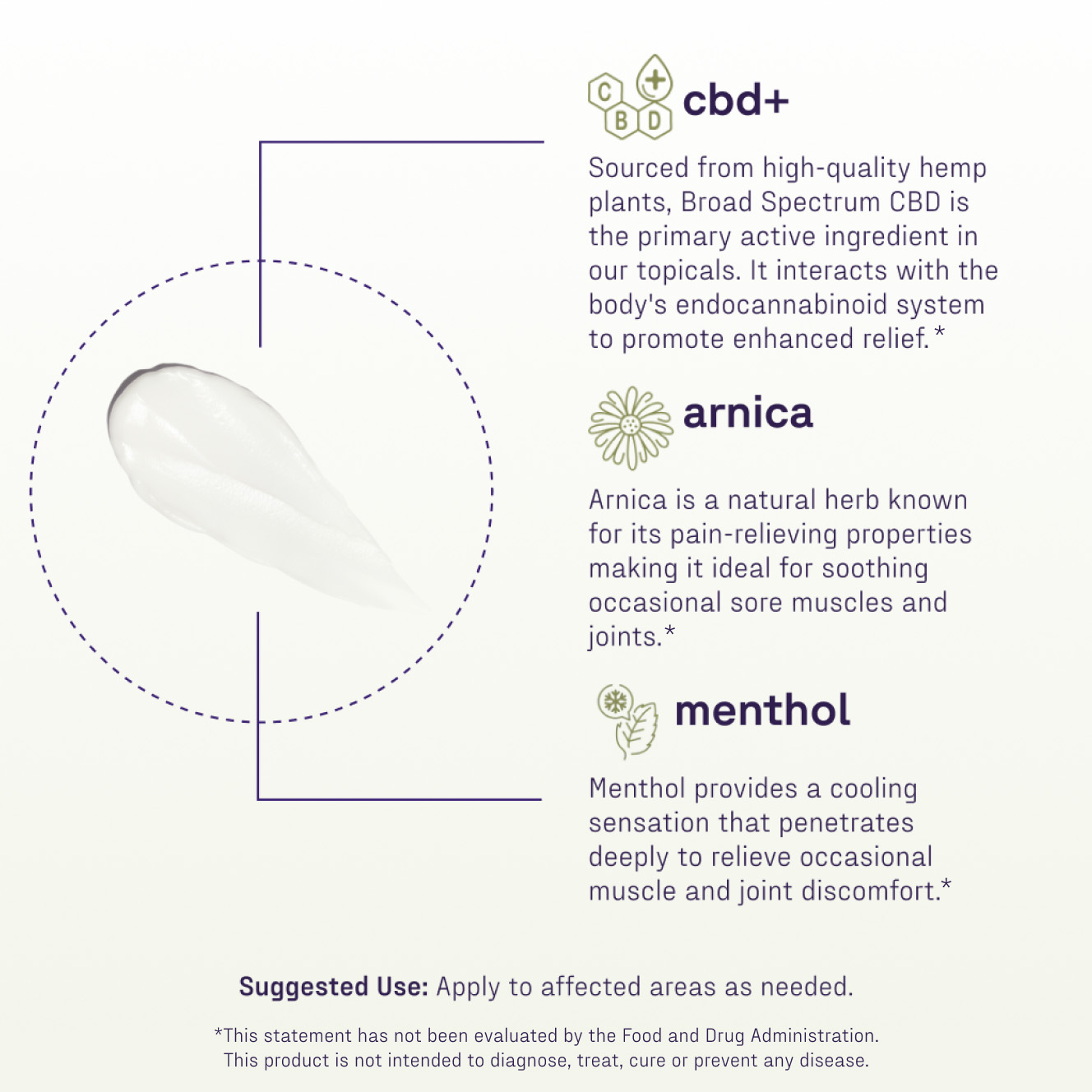 Medterra, Cooling Rapid Recovery CBD Cream, Broad Spectrum THC-Free, 3.4fl oz, 2000mg CBD
