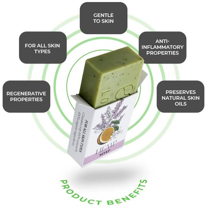 Endoca, Hemp Soap, 100g