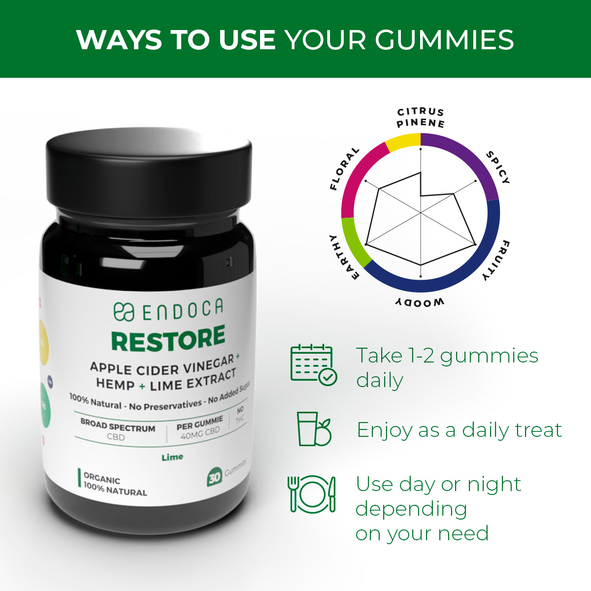 Endoca, Restore CBD Gummies, Lime, Broad Spectrum THC-Free, 30ct, 1200mg CBD