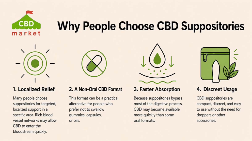 Why Do People Look for CBD Suppositories?