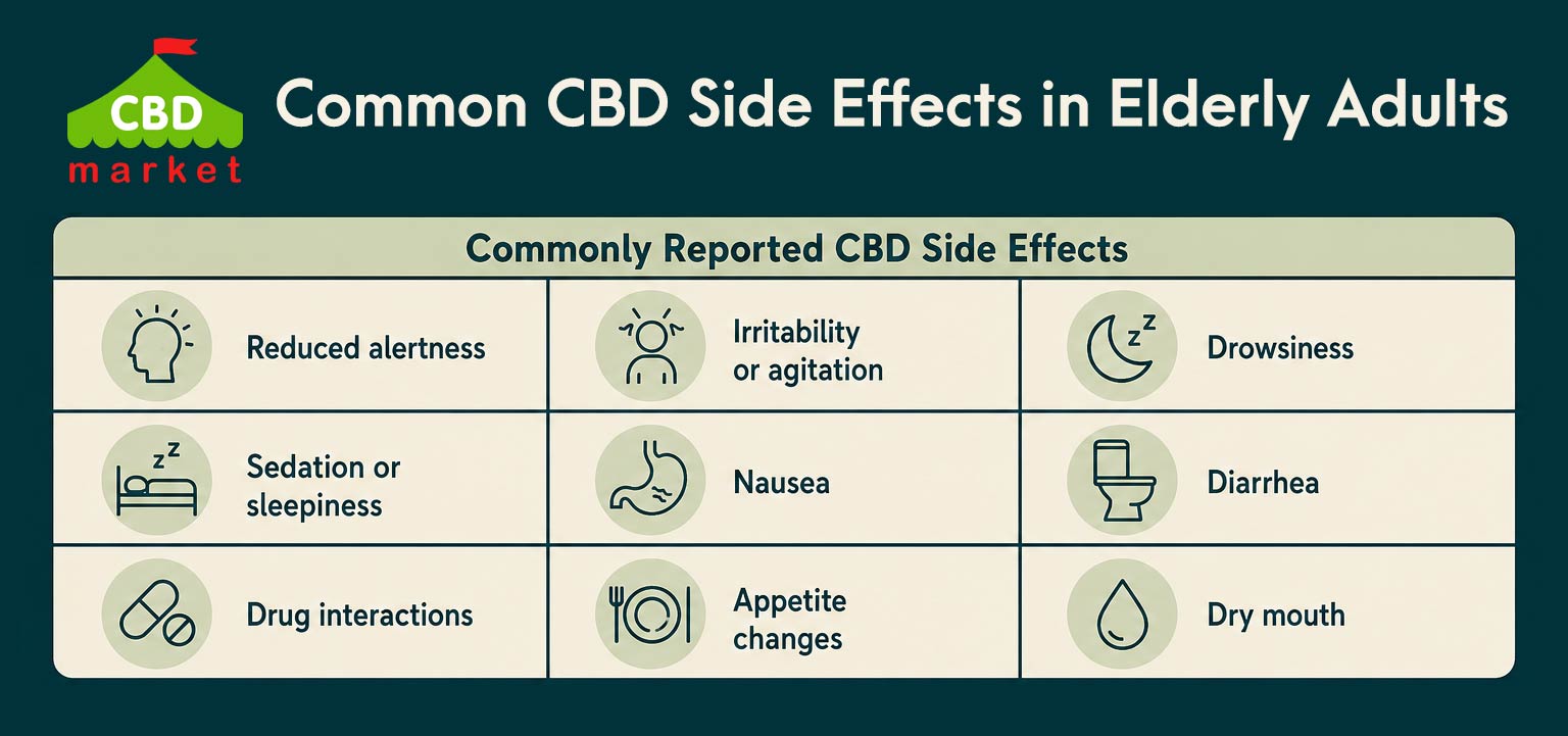 Common CBD Side Effects in Elderly Adults