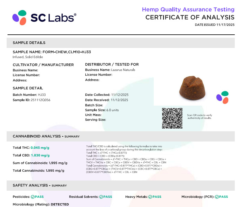 How to Read a Pet CBD Certificate of Analysis?