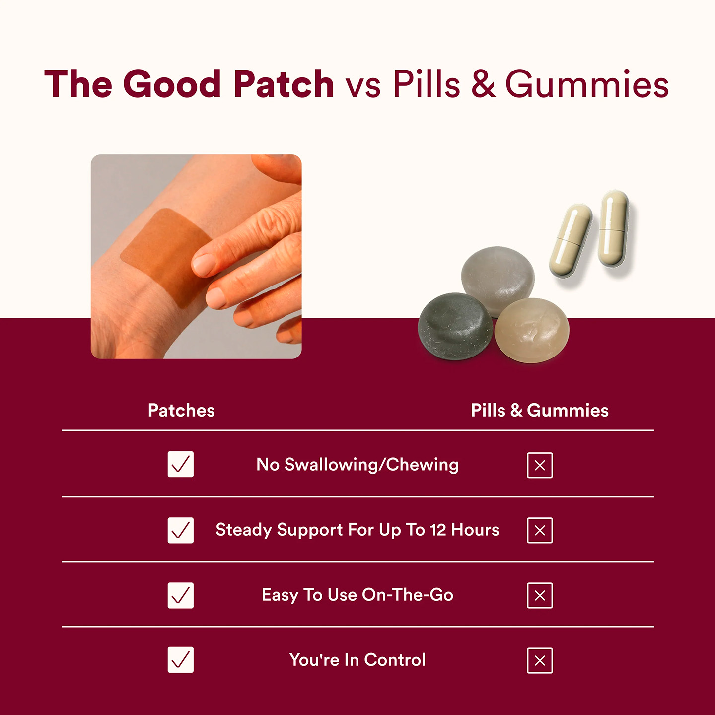 The Good Patch, Hot Flash Hemp Patch, Isolate THC-Free, 4ct, 60mg CBD